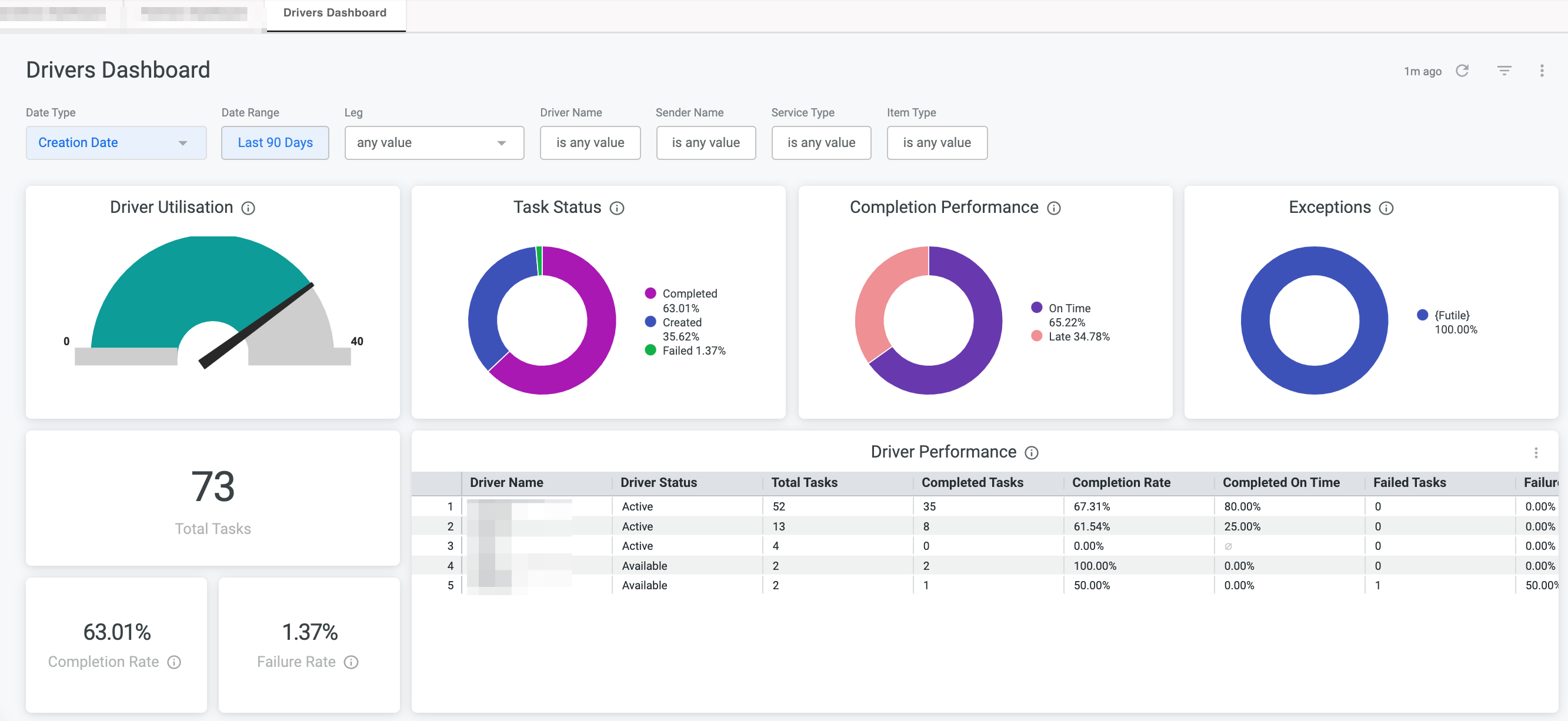 Driver Dashboard